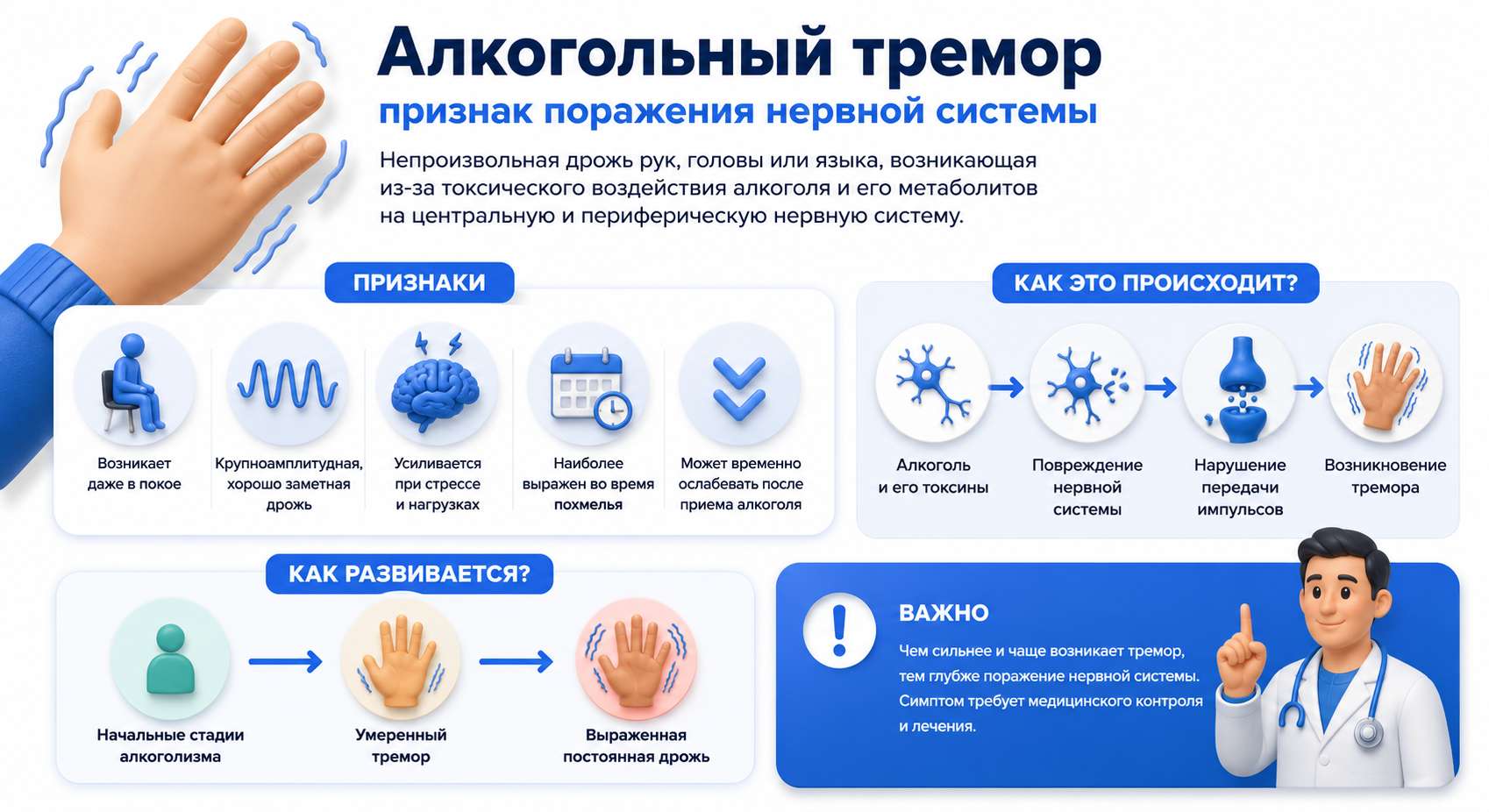 Инфографика на тему алкогольного тремора